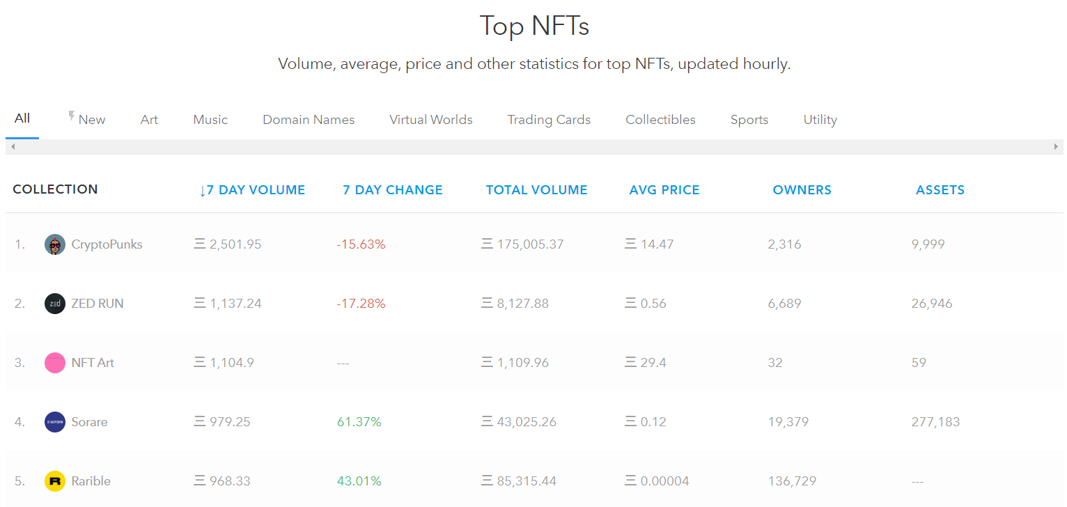 The Complete OpenSea Guide (What it is & How to Use it) NFTexplained.info
