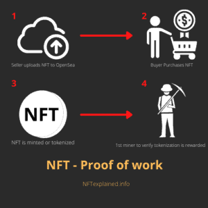 nft energy consumption