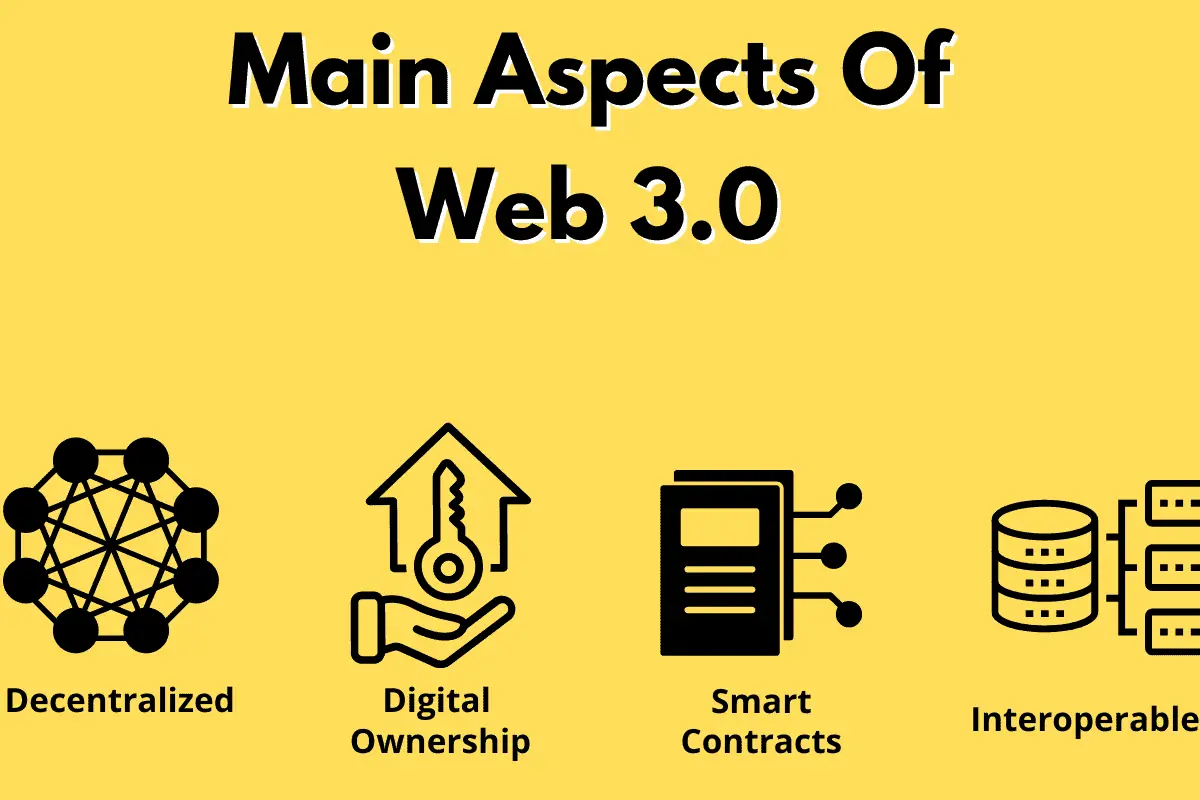 elements-of-web-design-powerpoint-presentation-slides-ppt-template